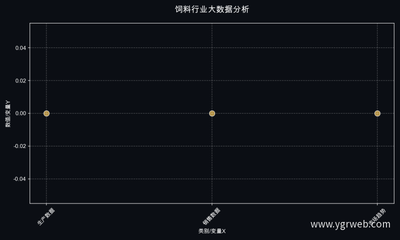 饲料行业大数据分析