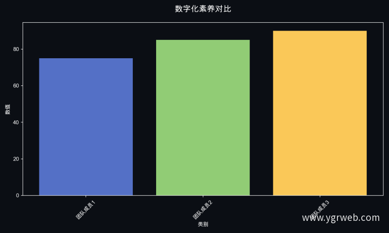 数字化素养对比