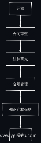 法务工作流程图
