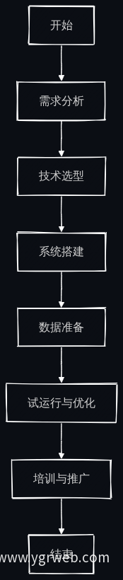 业务流程图