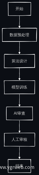 业务流程图