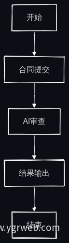 合同审查流程图