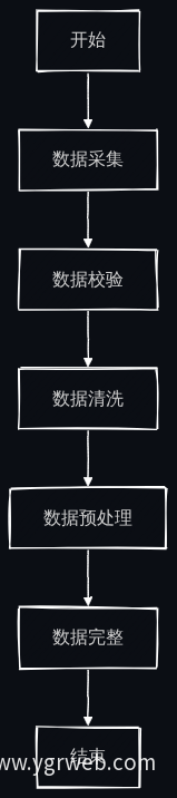 数据采集与校验流程图