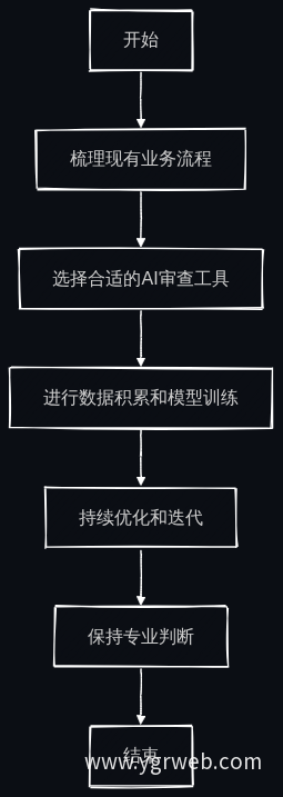 业务流程图
