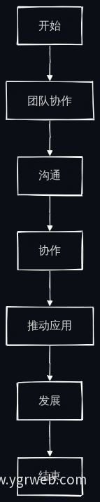 业务流程图