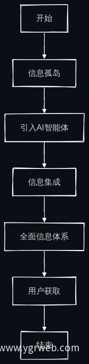 业务流程图