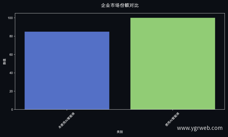 企业市场份额对比