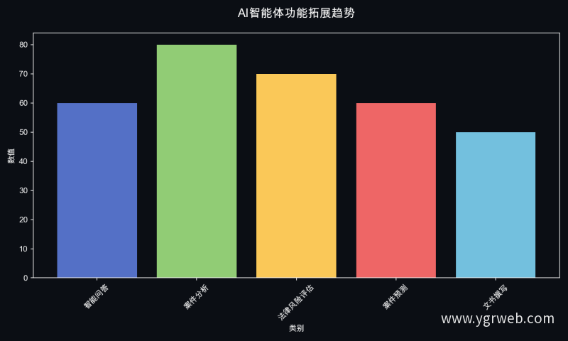 AI智能体功能拓展趋势