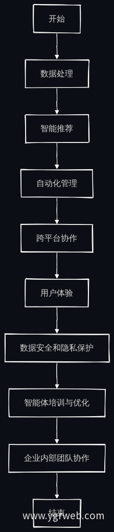 业务流程图
