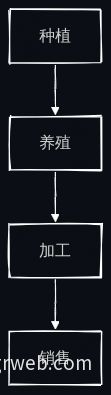 业务流程图