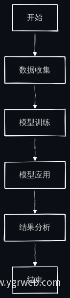 业务流程图