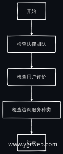 服务质量评估流程图