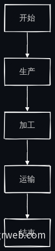 业务流程图