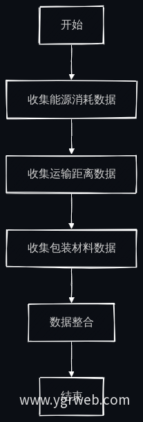 数据收集流程图