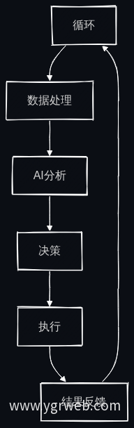 绿色农业AI智能体（例如：通过AI智能体）应用流程图