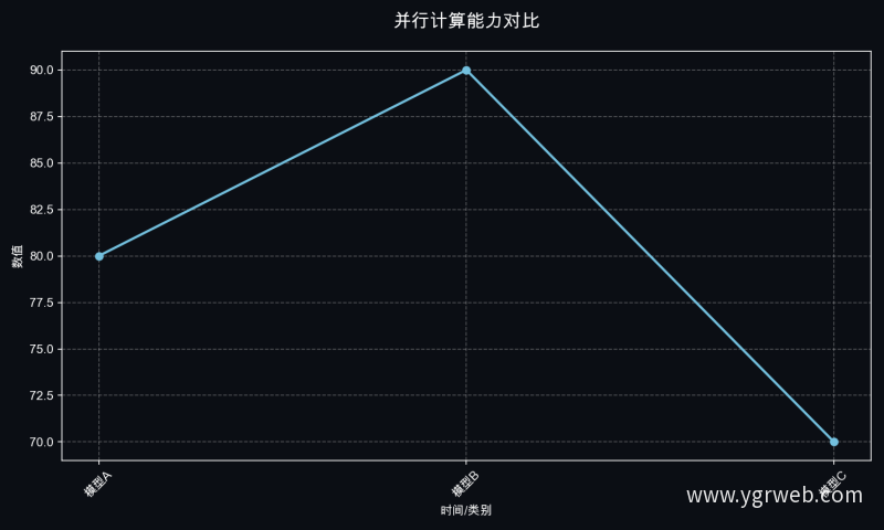 并行计算能力对比
