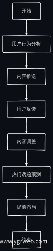业务流程图