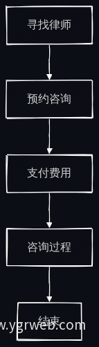 法律咨询流程图