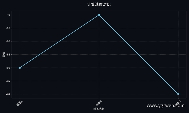 计算速度对比