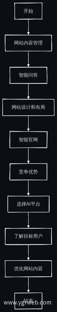 AI赋能法律服务流程图
