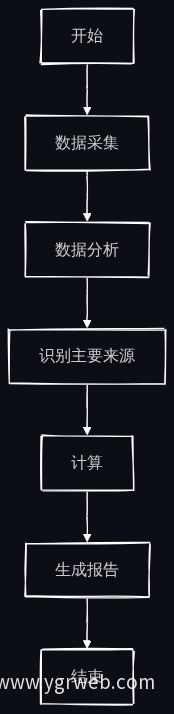 业务流程图