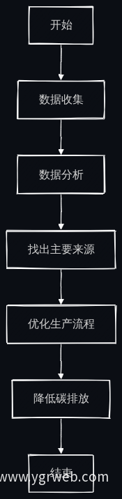 农业企业生产流程优化图