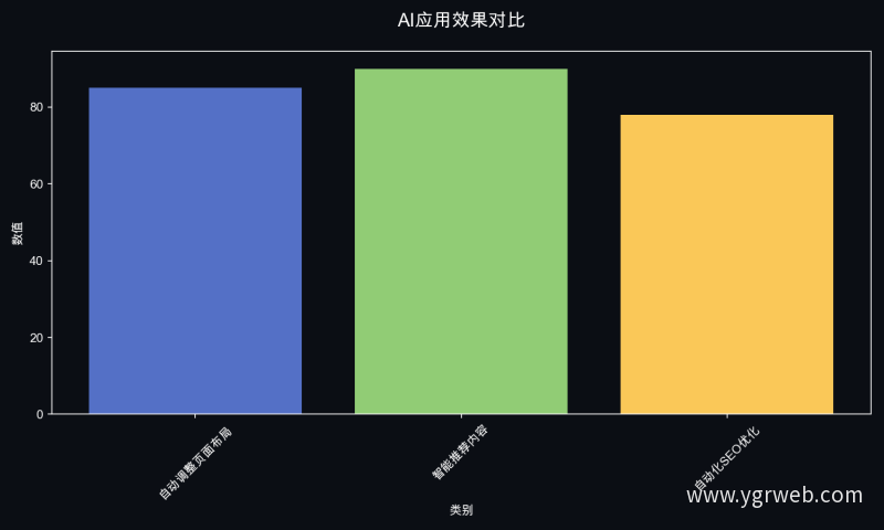 AI应用效果对比
