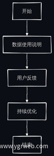 透明度实施流程图