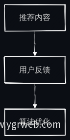 用户反馈机制流程图