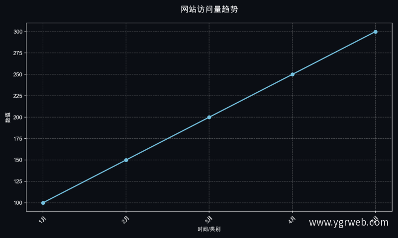 网站访问量趋势