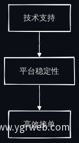 AI智能体技术支持流程图