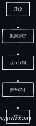 隐私保护机制流程图