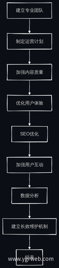 业务流程图