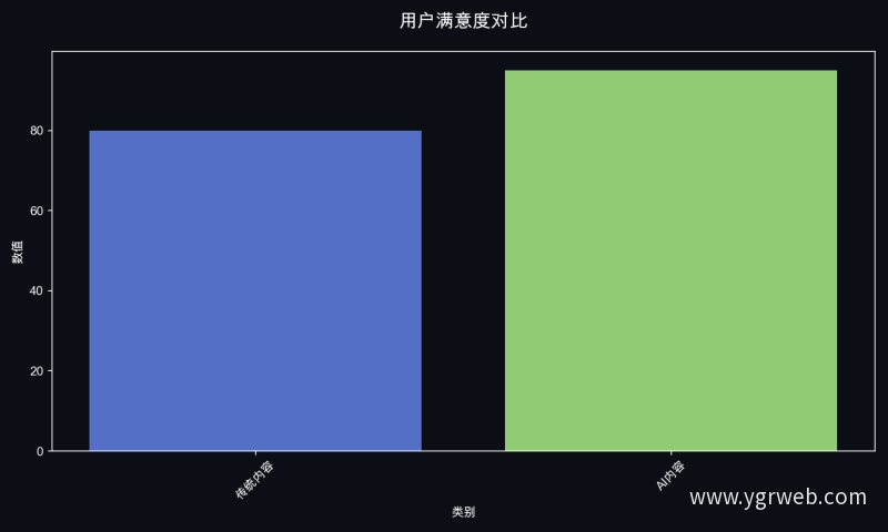 用户满意度对比
