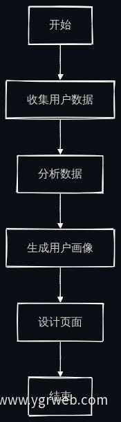 用户画像分析流程图