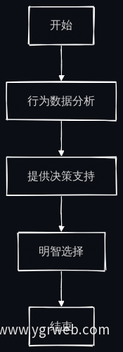 智能决策辅助流程图