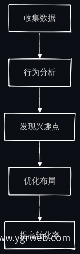 用户行为分析流程图