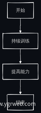 AI智能体训练策略