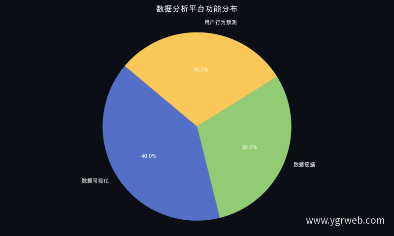 数据分析平台功能分布