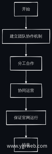 业务流程图