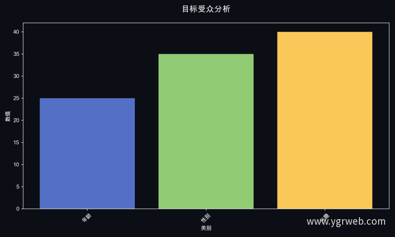 目标受众分析