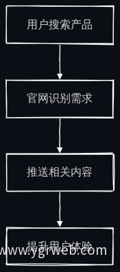 业务流程图