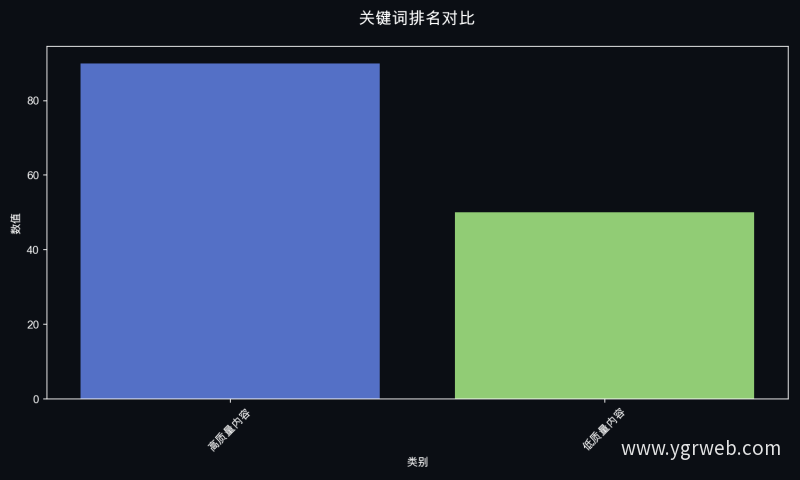 关键词排名对比