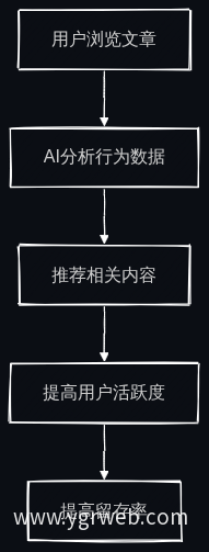 业务流程图