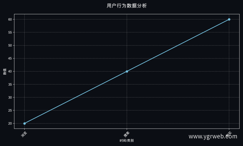 用户行为数据分析