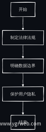 业务流程图