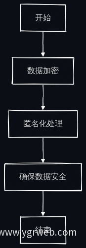技术保障流程图
