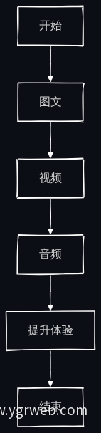多形式内容策略