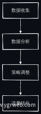 数据分析流程图