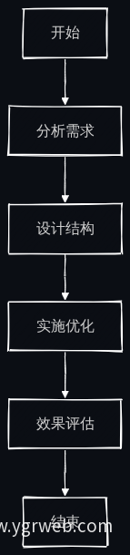 网站结构优化流程图